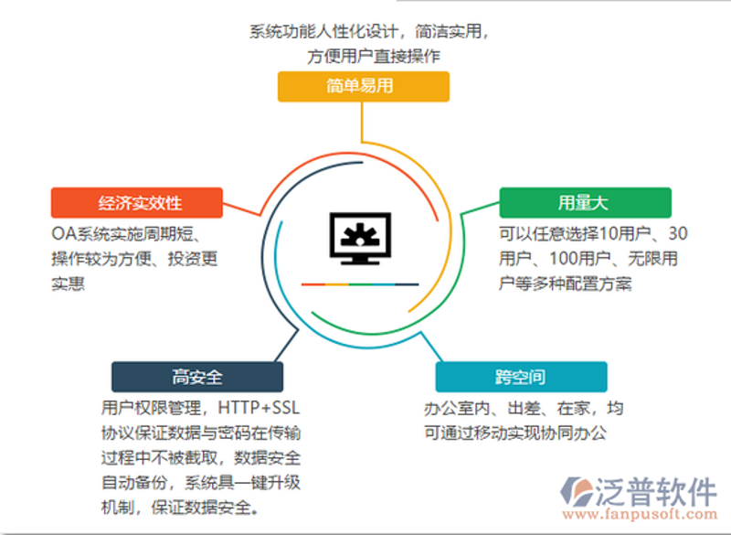 进销存系统让企业焕发生机