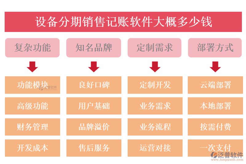 财务软件定制行业的新风向